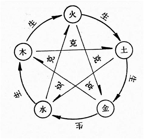 傑五行|傑字五行屬什麼？傑字五行屬水嗎？傑字起名好不好